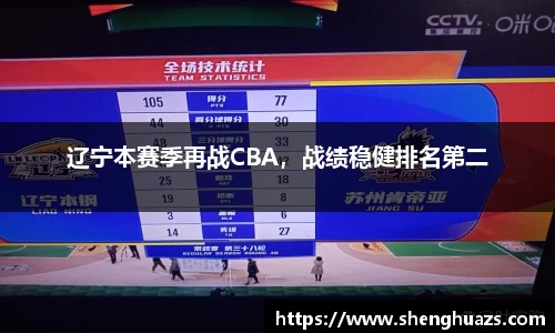 辽宁本赛季再战CBA，战绩稳健排名第二