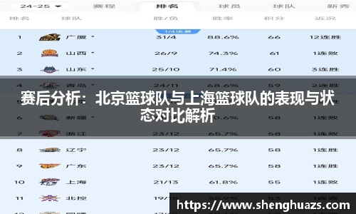 赛后分析：北京篮球队与上海篮球队的表现与状态对比解析